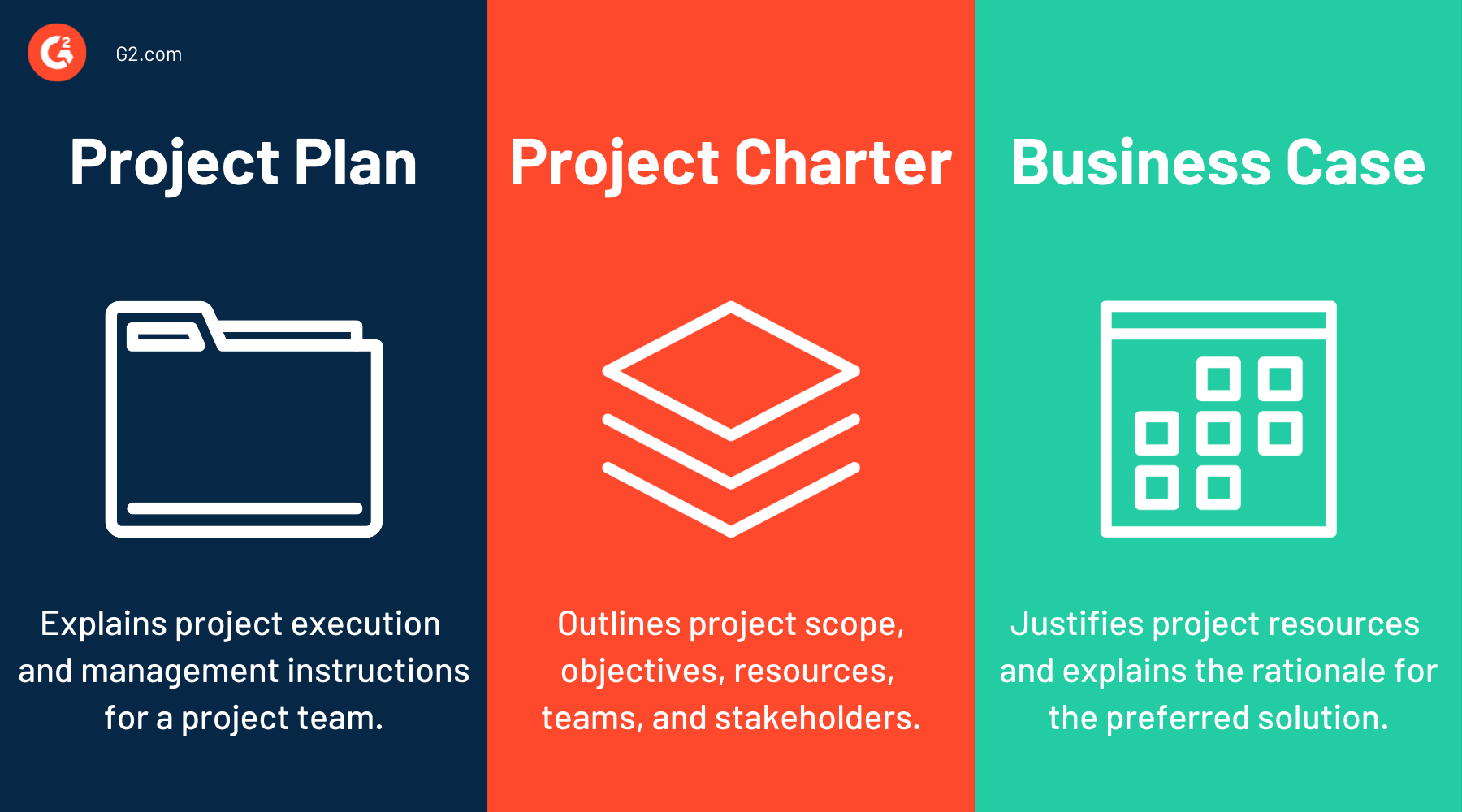 Project Charter Vs Project Plan